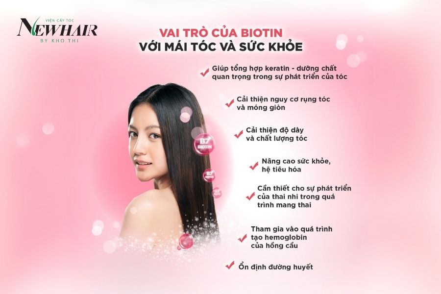 Biotin là Vitamin B mấy